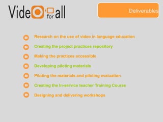 Deliverables 
Research on the use of video in language education 
Creating the project practices repository 
Making the practices accessible 
Developing piloting materials 
Piloting the materials and piloting evaluation 
Creating the In-service teacher Training Course 
Designing and delivering workshops 
 