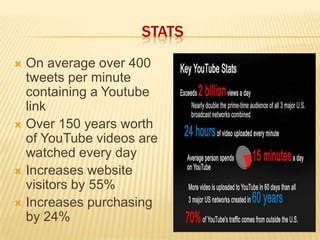 Stats<br />On average over 400 tweets per minute containing a Youtube link<br />Over 150 years worth of YouTube videos are...