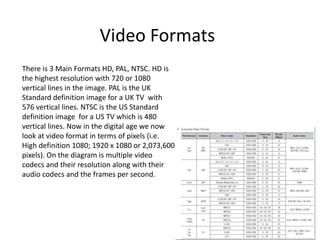 Video Formats
There is 3 Main Formats HD, PAL, NTSC. HD is
the highest resolution with 720 or 1080
vertical lines in the image. PAL is the UK
Standard definition image for a UK TV with
576 vertical lines. NTSC is the US Standard
definition image for a US TV which is 480
vertical lines. Now in the digital age we now
look at video format in terms of pixels (i.e.
High definition 1080; 1920 x 1080 or 2,073,600
pixels). On the diagram is multiple video
codecs and their resolution along with their
audio codecs and the frames per second.
 