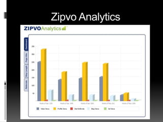 Video For Real Estate