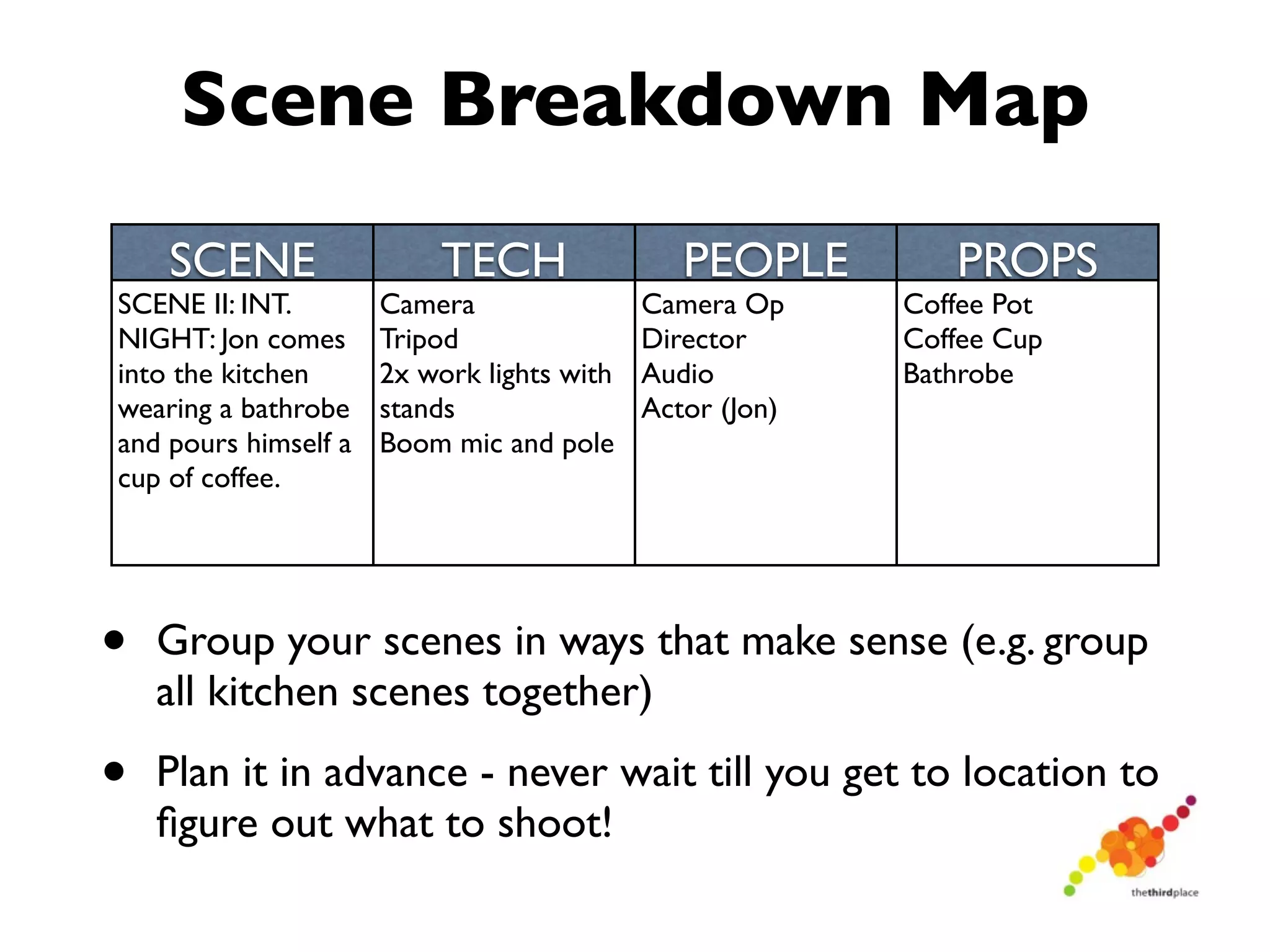 Scene Breakdown Map
    SCENE                 TECH                 PEOPLE        PROPS
SCENE II: INT.        Camera                Camera Op     Coffee Pot
NIGHT: Jon comes      Tripod                Director      Coffee Cup
into the kitchen      2x work lights with   Audio         Bathrobe
wearing a bathrobe    stands                Actor (Jon)
and pours himself a   Boom mic and pole
cup of coffee.




•   Group your scenes in ways that make sense (e.g. group
    all kitchen scenes together)

•   Plan it in advance - never wait till you get to location to
    ﬁgure out what to shoot!
 