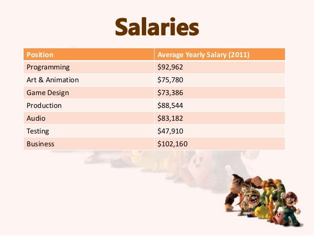 game designer salary game designer salary