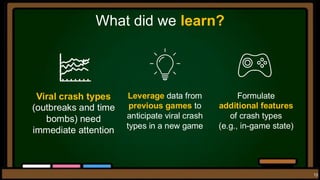 Crash Report Prioritization in Video Game Launches | PDF