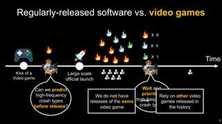 Crash Report Prioritization in Video Game Launches | PDF