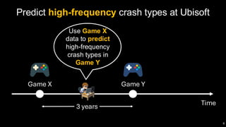 Crash Report Prioritization in Video Game Launches | PDF