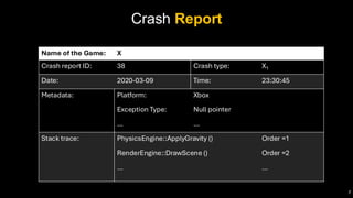 Crash Report Prioritization in Video Game Launches | PDF