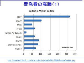 開発費の高騰（１）
http://cdn4.wccftech.com/wp-content/uploads/2013/09/Game-Budget.jpg
 