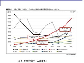 出典：中村『中国ゲーム産業史』
 