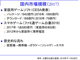 国内市場規模（2017）
 家庭用ゲームソフト（CESA発表）
 パッケージ：1942億円（2016年：1880億円）
 ダウンロード：168億円（2016年：79億円）
 スマホゲーム（ファミ通ゲーム白書2018）
 2017年：1兆580億円 （家庭用の約5倍）
 2012年から家庭用＜携帯電話
 歴史的な流れ
 据置機→携帯機→ガラケー（ソシャゲ）→スマホ
例年、白書の出版は夏頃。2018年データはまだ
 
