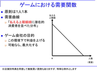 ゲームにおける需要関数
 原則は1人1本
 需要曲線
 「払える上限額順に潜在的
消費者を並べた分布」
 ゲーム会社の目的
 この環境下で利益を上げる
 可能なら、最大化する
人数
（需要）
払える
上限額
0
※店舗別特典を用意して複数買い誘発もありますが，特殊な例外とします
 