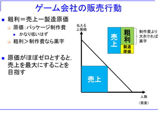 ゲーム会社の販売行動
 粗利＝売上ー製造原価
 原価：パッケージ制作費
 かなり低いはず
 粗利＞制作費なら黒字
 原価がほぼゼロとすると，
売上を最大にすることを
目指す
人数
（需要）
払える
上限額
売上
売
上
粗
利
製造
原価
制作費より
大きければ
黒字
 