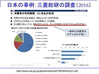 日本の事例：三菱総研の調査（2016）
http://www.caa.go.jp/adjustments/pdf/160324shiryo1.pdf
一般的な消費者は
ガチャ以外が多い
 