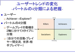 ユーザートレンドの変化
-バートルの4分類による把握-
 ユーザー
 Achiever→Explorer?
 バートルの4分類
 ゲームプレイの動機を
2軸に分けて4タイプに
分類
 （自分での活動-プレイ
ヤー間交流，世界-相
手プレイヤー）
ExplorersSocializers
Killers Achievers
Acting
Interacting
Player World
 