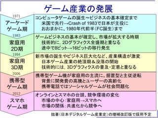 ゲーム産業の発展
拙著（日本デジタルゲーム産業史）の増補改訂版で採用予定
 