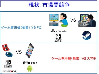 ゲーム専用機（据置） VS PC
現状：市場間競争
ゲーム専用機（携帯） VS スマホ
VS
VS
 