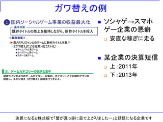 ガワ替えの例
 ソシャゲ→スマホ
ゲー企業の悪癖
 安直な稼ぎに走る
 某企業の決算短信
 上：2011年
 下：2013年
決算になると株式板で「蟹が真っ赤に茹で上がりましたー」と話題になる企業です
 