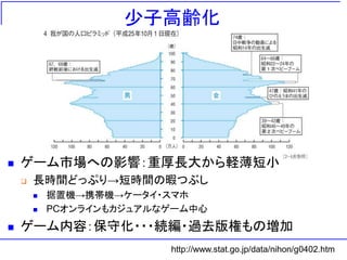 少子高齢化
 ゲーム市場への影響：重厚長大から軽薄短小
 長時間どっぷり→短時間の暇つぶし
 据置機→携帯機→ケータイ・スマホ
 PCオンラインもカジュアルなゲーム中心
 ゲーム内容：保守化・・・続編・過去版権もの増加
http://www.stat.go.jp/data/nihon/g0402.htm
 