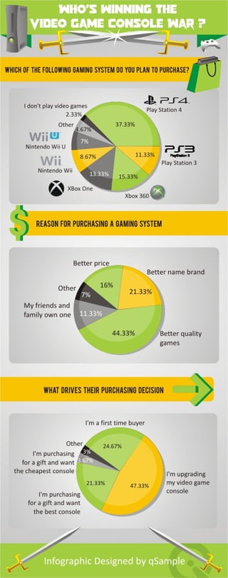 Infographic: Gaming Consumers