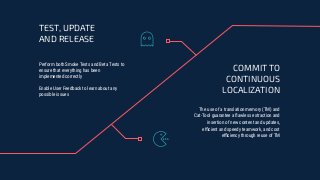 TEST, UPDATE
AND RELEASE
Perform both Smoke Tests and Beta Tests to
ensure that everything has been
implemented correctly
Enable User Feedback to learn about any
possible issues
The use of a translation memory (TM) and
Cat-Tool guarantee a ﬂawless extraction and
insertion of new content and updates,
eﬃcient and speedy teamwork, and cost
eﬃciency through reuse of TM
COMMIT TO
CONTINUOUS
LOCALIZATION
 