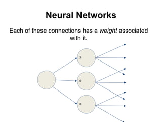 Neural Networks
Each of these connections has a weight associated
with it.
.3
.5
.8
 