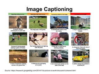 Image Captioning
Source: https://research.googleblog.com/2014/11/a-picture-is-worth-thousand-coherent.html
 