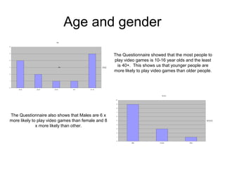 Age and gender
Age
0
1
2
3
4
5
6
16-25 25-30 35-40 40+ 10--16
AgeAge
The Questionnaire also shows that Males are 6 x
more likely to play video games than female and 8
x more likely than other.
Gender
0
1
2
3
4
5
6
7
8
9
10
Male Female Other
Gender
The Questionnaire showed that the most people to
play video games is 10-16 year olds and the least
is 40+. This shows us that younger people are
more likely to play video games than older people.
 
