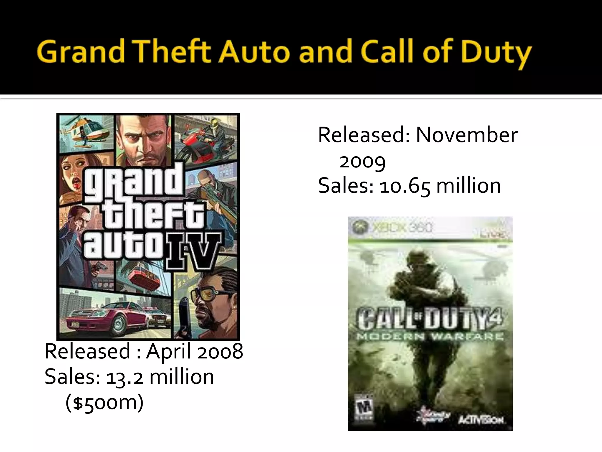 Grand Theft Auto and Call of DutyReleased : April 2008Sales: 13.2 million ($500m)Released: November 2009Sales: 10.65 million