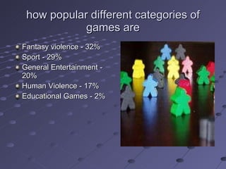 how popular different categories of games are Fantasy violence - 32% Sport - 29% General Entertainment - 20% Human Violence - 17% Educational Games - 2% 