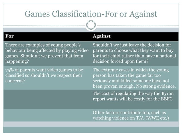 video-games-presentation-ppt