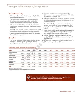 Video games | EMEA	 365
The outlook in brief
•	 The console/handheld market is being hurt by the shift to
online and mobile gaming.
•	 The online game market is being driven by increased
broadband penetration, the growth of social online
gaming, and increased digital distribution of content.
•	 The wireless market is being driven by the explosion of
smartphones and tablets that enable an enhanced gaming
experience.
•	 Retail PC game sales will continue to deteriorate as digital
distribution expands, which is also hurting retail stores.
•	 Video game advertising is being driven by the increase in
free social network games.
Overview
•	 The overall video game market is anticipated to increase
from $18.0 billion in 2011 to $22.8 billion in 2016,
growing at a compound annual rate of 4.8 percent.
•	 Consumer spending on video games will grow by
4.6 percent on a compound annual basis from $17.4 billion
in 2011 to $21.8 billion in 2016.
•	 Video game advertising is expected to grow by 10.2 percent
on a compound annual basis from $613 million in 2011 to
$994 million in 2016.
•	 Console/handheld games will continue to be the largest
segment of the market, increasing by 1.9 percent com-
pounded annually from $9.5 billion in 2011 to $10.5 billion
in 2016.
•	 Online games, driven by both casual games and MMOGs,
will increase by 11.3 percent compounded annually to
$6.8 billion in 2016 from $4.0 billion in 2011.
•	 Wireless games will increase to $2.4 billion by 2016,
up from $1.6 billion in 2011, an 8.4 percent compound
annual increase.
•	 PC game sales will dip from $2.2 billion to $2.1 billion, a
1.7 percent compound annual decrease.
Video game market by component†
(US$ millions)
EMEA 2007 2008 2009 2010 2011p 2012 2013 2014 2015 2016
Console/handheld
games 9,212 11,180 10,328 9,883 9,534 9,374 9,252 9,520 9,914 10,453
Online games 1,976 2,510 3,021 3,569 4,002 4,550 5,140 5,689 6,274 6,832
Wireless games 948 1,197 1,342 1,467 1,614 1,764 1,927 2,084 2,252 2,421
PC games 2,653 2,520 2,312 2,298 2,245 2,197 2,162 2,127 2,090 2,060
Total end-user
spending 14,789 17,407 17,003 17,217 17,395 17,885 18,481 19,420 20,530 21,766
Advertising 298 389 442 519 613 701 780 855 930 994
Total 15,087 17,796 17,445 17,736 18,008 18,586 19,261 20,275 21,460 22,760
†At average 2011 exchange rates.
Sources: PricewaterhouseCoopers LLP, Wilkofsky Gruen Associates
Europe, Middle East, Africa (EMEA)
Access data and digital functionality across your organization.
Visit the online Outlook at www.pwc.com/outlook
Fo
r
Pr
ess
U
se
o
n
ly
 