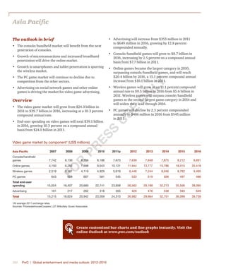 380	 PwC | Global entertainment and media outlook: 2012–2016
Asia Pacific
The outlook in brief
•	 The console/handheld market will benefit from the next
generation of consoles.
•	 Growth of microtransactions and increased broadband
penetration will drive the online market.
•	 Growth in smartphones and tablet penetration is spurring
the wireless market.
•	 The PC game market will continue to decline due to
competition from the other sectors.
•	 Advertising on social network games and other online
games is driving the market for video game advertising.
Overview
•	 The video game market will grow from $24.3 billion in
2011 to $39.7 billion in 2016, increasing at a 10.3 percent
compound annual rate.
•	 End-user spending on video games will total $39.1 billion
in 2016, growing 10.3 percent on a compound annual
basis from $24.0 billion in 2011.
•	 Advertising will increase from $355 million in 2011
to $649 million in 2016, growing by 12.8 percent
compounded annually.
•	 Console/handheld games will grow to $8.7 billion in
2016, increasing by 2.5 percent on a compound annual
basis from $7.7 billion in 2011.
•	 Online games became the largest category in 2010,
surpassing console/handheld games, and will reach
$20.4 billion by 2016, a 15.1 percent compound annual
increase from $10.1 billion in 2011.
•	 Wireless games will grow at an 11.1 percent compound
annual rate to $9.5 billion in 2016 from $5.6 billion in
2011. Wireless games will surpass console/handheld
games as the second-largest game category in 2014 and
will widen their lead through 2016.
•	 PC games will decline by 2.3 percent compounded
annually to $486 million in 2016 from $545 million
in 2011.
Video game market by component†
(US$ millions)
Asia Pacific 2007 2008 2009 2010 2011p 2012 2013 2014 2015 2016
Console/handheld
games 7,742 8,136 8,256 8,188 7,673 7,639 7,648 7,875 8,212 8,691
Online games 4,150 6,282 7,698 9,043 10,121 11,944 13,777 15,786 18,015 20,418
Wireless games 2,519 3,361 4,119 4,929 5,619 6,446 7,244 8,046 8,782 9,495
PC games 643 628 607 581 545 533 519 506 497 486
Total end-user
spending 15,054 18,407 20,680 22,741 23,958 26,562 29,188 32,213 35,506 39,090
Advertising 161 217 262 318 355 420 476 538 593 649
Total 15,215 18,624 20,942 23,059 24,313 26,982 29,664 32,751 36,099 39,739
†At average 2011 exchange rates.
Sources: PricewaterhouseCoopers LLP, Wilkofsky Gruen Associates
Create customized bar charts and line graphs instantly. Visit the
online Outlook at www.pwc.com/outlook
Fo
r
Pr
ess
U
se
o
n
ly
 