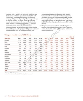 382	 PwC | Global entertainment and media outlook: 2012–2016
•	 Australia at $1.7 billion is the only other country in Asia
Pacific above $1 billion. By contrast with the PRC and
South Korea, console games constitute the dominant
category—54 percent of spending. The widespread usage
of consoles also aids the online market because most
consoles are connected to the Internet. The Australian
game industry is expected to increase at a 7.3 percent
compound annual rate to $2.4 billion in 2016.
•	 We expect India to be the fastest-growing country during
the next five years, with a projected 21.8 percent compound
annual increase. Since the country is relatively poor,
wireless games make up the dominant game category
because they do not require the purchase of expensive
hardware. Spending on legitimate games is also very low
because of piracy. The overall game market is still quite
small given the size of the population—only $240 million
in 2011. That figure is projected to increase to $644 million
by 2016.
•	 The game development industry in the Philippines is
expected to exhibit significant growth driven by strong
demand for mobile, tablet, and flash games in both local
and foreign markets.
Video game market by country†
(US$ millions)
Asia Pacific 2007 2008 2009 2010 2011p 2012 2013 2014 2015 2016
2012–16
CAGR
Australia 1,111 1,566 1,688 1,670 1,716 1,819 1,935 2,100 2,263 2,437 7.3
China 2,110 3,916 5,038 6,076 6,878 8,383 9,889 11,554 13,445 15,482 17.6
Hong Kong 224 254 278 300 322 346 367 387 412 439 6.4
India 60 86 118 181 240 309 374 449 539 644 21.8
Indonesia 280 329 364 396 429 463 492 521 557 601 7.0
Japan 6,601 6,667 6,979 7,270 6,931 7,175 7,503 7,988 8,412 8,903 5.1
Malaysia 156 177 193 207 220 238 254 271 288 304 6.7
New Zealand 82 95 105 109 110 116 125 131 138 149 6.3
Pakistan 71 80 87 95 101 110 116 124 133 142 7.1
Philippines 118 138 151 164 178 192 205 220 236 252 7.2
Singapore 165 191 212 229 250 273 295 317 342 368 8.0
South Korea 3,507 4,244 4,753 5,287 5,763 6,274 6,731 7,215 7,759 8,343 7.7
Taiwan 464 549 605 660 713 773 825 879 933 989 6.8
Thailand 224 281 314 352 391 434 470 505 545 582 8.3
Vietnam 42 51 57 63 71 77 83 90 97 104 7.9
Total 15,215 18,624 20,942 23,059 24,313 26,982 29,664 32,751 36,099 39,739 10.3
†At average 2011 exchange rates.
Sources: PricewaterhouseCoopers LLP, Wilkofsky Gruen Associates
Fo
r
Pr
ess
U
se
o
n
ly
 