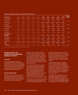 350	 PwC | Global entertainment and media outlook: 2012–2016
Global video game market by component (US$ millions)
Component 2007 2008 2009 2010 2011p 2012 2013 2014 2015 2016
2012–16
CAGR
Console games 26,964 32,006 30,106 28,946 27,493 27,106 26,861 27,703 28,899 30,477  
% Change 28.4 18.7 –5.9 –3.9 –5.0 –1.4 –0.9 3.1 4.3 5.5 2.1
Online games 7,897 10,829 12,921 15,019 16,796 19,475 22,225 25,071 28,176 31,394  
% Change 37.4 37.1 19.3 16.2 11.8 16.0 14.1 12.8 12.4 11.4 13.3
Wireless games 4,176 5,729 6,748 7,815 8,789 9,901 11,008 12,114 13,194 14,249  
% Change 25.1 37.2 17.8 15.8 12.5 12.7 11.2 10.0 8.9 8.0 10.1
PC games 4,346 4,055 3,798 3,777 3,462 3,375 3,312 3,252 3,195 3,141  
% Change –3.1 –6.7 –6.3 –0.6 –8.3 –2.5 –1.9 –1.8 –1.8 –1.7 –1.9
Total end-user
spending 43,383 52,619 53,573 55,557 56,540 59,857 63,406 68,140 73,464 79,261  
% Change 25.5 21.3 1.8 3.7 1.8 5.9 5.9 7.5 7.8 7.9 7.0
Advertising 1,066 1,403 1,628 1,902 2,183 2,492 2,800 3,103 3,414 3,715  
% Change 55.2 31.6 16.0 16.8 14.8 14.2 12.4 10.8 10.0 8.8 11.2
Total 44,449 54,022 55,201 57,459 58,723 62,349 66,206 71,243 76,878 82,976  
% Change 26.1 21.5 2.2 4.1 2.2 6.2 6.2 7.6 7.9 7.9 7.2
Sources: PricewaterhouseCoopers LLP, Wilkofsky Gruen Associates
Background on the
global console/handheld
hardware market
Consoles
The current generation of consoles—
consisting of the Xbox 360 from Microsoft,
the Wii from Nintendo, and the PlayStation 3
from Sony—began to be introduced in 2005.
The consoles were available by 2007 in all
regions except Latin America and became
available in Latin America in 2009.
Microsoft Xbox 360
The Xbox 360 was the first of the current
generation of consoles to be introduced
when Microsoft launched the device prior
to the holiday season in November 2005 in
North America, Europe, and Japan.
The Microsoft Xbox 360 has sold over
66 million units worldwide as of the end
of 2011 compared with about 50 million
by the end of 2010. In North America, the
Xbox 360 has a wide lead over the PS3,
while in EMEA, the PS3 has a slight lead.
By contrast, in Japan, the Xbox 360, which
appeals primarily to Western gamers, has
not performed well.
In November 2010, Microsoft introduced
Kinect, which eliminates the need for a
controller by using a specially designed
camera that enables games to detect a
player’s motions and replicate them on-
screen. Eighteen million Kinects were
shipped worldwide through the end of 2011
compared with 8 million a year earlier.
In December 2011, Xbox released voice-
activated search powered by Kinect and Bing.
In December 2011, the Xbox Live dashboard
was redesigned, giving offerings like Last.
fm and the Zune video rental service more
prominent positioning to encourage the
perception that the 360 is an entertainment
device that also plays games. In fact, games
represent only 60 percent of activity on
the Xbox 360. Use of the console to watch
videos has skyrocketed with the inclusion
of Netflix.
In February 2012, Kinect for Windows
was introduced worldwide, enabling the
device to be used with PCs. The Windows
version works with a variety of applications,
enabling other companies to integrate it into
their programs. Microsoft is working with
many companies such as Toyota, American
Express, and Mattel on new applications
that use the device.
One of Microsoft’s strengths is Xbox Live,
a multiplayer gaming network, social
network, and media suite. The Xbox Live
Free, which has limited capabilities, such as
voice chat and some downloadable content,
is available at no cost. A paid subscription
Fo
r
Pr
ess
U
se
o
n
ly
 