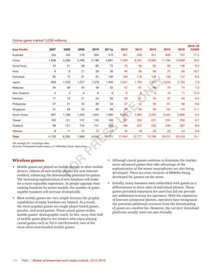 386	 PwC | Global entertainment and media outlook: 2012–2016
Online game market†
(US$ millions)
Asia Pacific 2007 2008 2009 2010 2011p 2012 2013 2014 2015 2016
2012–16
CAGR
Australia 163 193 218 263 316 381 459 551 634 707 17.5
China 1,638 3,299 4,296 5,198 5,861 7,209 8,557 10,063 11,794 13,669 18.5
Hong Kong 44 51 58 65 72 79 86 92 99 106 8.0
India 6 8 21 28 36 45 56 66 75 85 18.7
Indonesia 62 72 81 91 100 109 119 128 138 147 8.0
Japan 909 1,078 1,227 1,379 1,493 1,631 1,769 1,907 2,045 2,183 7.9
Malaysia 34 39 44 48 52 57 61 66 70 74 7.3
New Zealand 3 5 6 6 6 6 8 9 10 11 12.9
Pakistan 17 19 21 24 26 29 31 34 37 40 9.0
Philippines 27 31 35 39 43 47 52 56 61 66 8.9
Singapore 41 48 55 60 68 76 85 95 105 115 11.1
South Korea 997 1,186 1,353 1,525 1,695 1,884 2,065 2,252 2,442 2,668 9.5
Taiwan 102 121 137 153 169 187 204 221 237 256 8.7
Thailand 98 121 134 151 169 188 207 226 246 267 9.6
Vietnam 9 11 12 13 15 16 18 20 22 24 9.9
Total 4,150 6,282 7,698 9,043 10,121 11,944 13,777 15,786 18,015 20,418 15.1
†At average 2011 exchange rates.
Sources: PricewaterhouseCoopers LLP, Wilkofsky Gruen Associates
Wireless games
•	 Mobile games are played on mobile phones or other mobile
devices. Almost all new mobile phones are now Internet
enabled, enhancing the downloading potential for games.
The increasing sophistication of new handsets will make
for a more enjoyable experience. As people upgrade their
existing handsets for newer models, the number of game-
capable handsets will increase dramatically.
•	 Most mobile games are very simple because the graphic
capabilities of many handsets are limited. As a result,
the most-popular games are single-player board games,
puzzles, and word games. These casual games widen
mobile games’ demographic reach. In fact, more than half
of mobile game players are women who enjoy playing
casual games such as Tetris and Bejeweled, two of the
most-often-downloaded mobile games.
•	 Although casual games continue to dominate the market,
more-advanced games that take advantage of the
sophistication of the newer smartphones are also being
developed. There are even versions of MMOGs being
developed for gamers on the move.
•	 Initially, many handsets were embedded with games as a
differentiator to drive sales of individual phones. Those
games provided enjoyment for users but did not provide
any additional revenue for operators. With the expansion
of Internet-connected phones, operators have recognized
the potential additional revenues from the downloading
of games at a modest fee. However, the carriers’ download
platforms usually were not user-friendly.
Fo
r
Pr
ess
U
se
o
n
ly
 