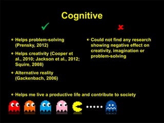 Cognitive

Helps problem-solving
(Prensky, 2012)
Helps creativity (Cooper et
al., 2010; Jackson et al., 2012;
Squire, 2008)
Alternative reality
(Gackenbach, 2006)

Could not find any research
showing negative effect on
creativity, imagination or
problem-solving
Helps me live a productive life and contribute to society
 