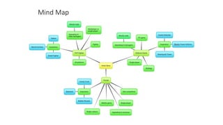 Mind Map
 