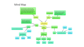 Mind Map
 