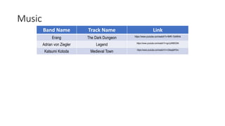 Music
Band Name Track Name Link
Erang The Dark Dungeon https://www.youtube.com/watch?v=64R-10xNfmk
Adrian von Ziegler Legend https://www.youtube.com/watch?v=gcUyN66G0IA
Katsumi Kotoda Medieval Town https://www.youtube.com/watch?v=v35aqdbFDrs
 