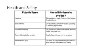 Health and Safety
Potential Issue How will the issue be
avoided?
Headache Take breaks every couple of hours and stay hydrated
throughout the day
Back Problems Don’t be sat at the computer for too long by standing
up and taking regular breaks
Computer Overheating Don’t put too much strain on the computer by running
multiple programs at once
Food and drink spilled on computer Keep food and drink away from the computers
Repetitive strain injury Don’t be on the computer for too long and rotate your
wrists every hour or so to keep blood flowing
 