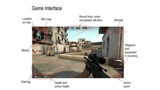 Game Interface
Round timer, score
and players still alive Kill feed
Weapons
and
equipment
in inventory
Ammo
count
Health and
amour health
Chat log
Money
Mini mapLocation
on map
 