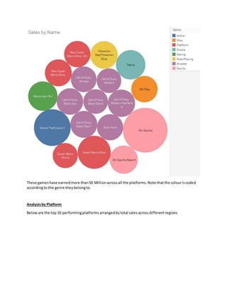These gameshave earnedmore than50 Millionacrossall the platforms.Note thatthe colouriscoded
accordingto the genre theybelongto.
Analysisby Platform
Beloware the top 10 performingplatforms arrangedbytotal salesacrossdifferentregions
 