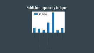 Video Games Sales Analysis | PDF