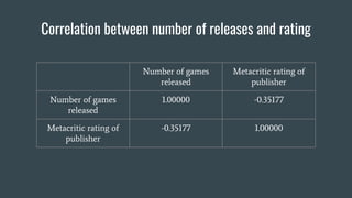 Video Games Sales Analysis | PDF