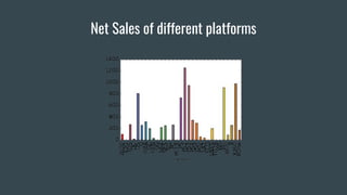 Video Games Sales Analysis | PDF