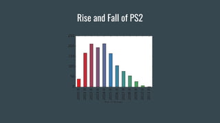 Video Games Sales Analysis | PDF