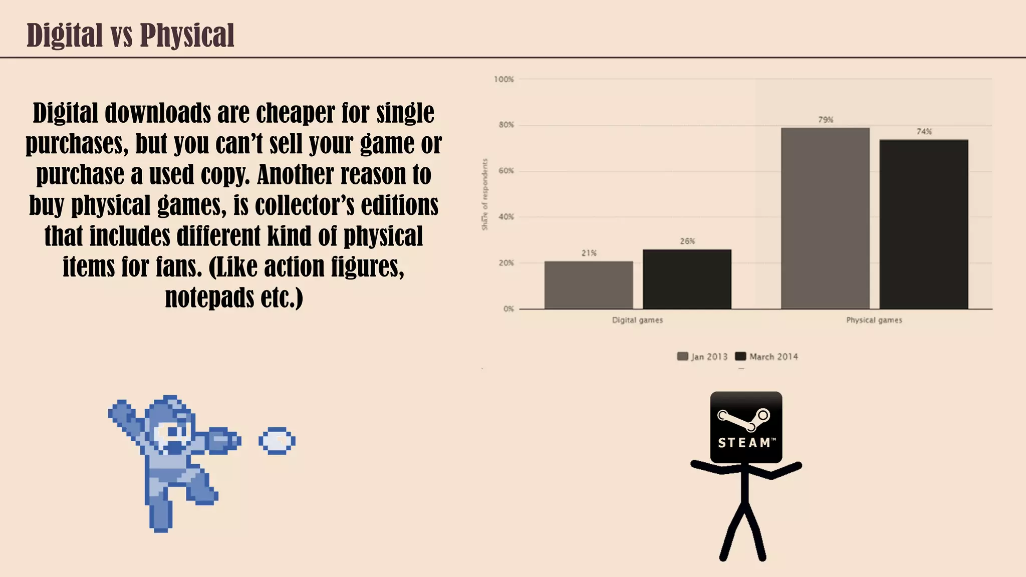 Digital vs Physical
Digital downloads are cheaper for single
purchases, but you can’t sell your game or
purchase a used copy. Another reason to
buy physical games, is collector’s editions
that includes different kind of physical
items for fans. (Like action figures,
notepads etc.)
 