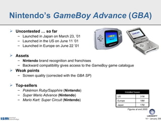 Nintendo’s GameBoy Advance (GBA)
 Uncontested … so far
   – Launched in Japan on March 23, ’01
   – Launched in the US on June 11 ’01
   – Launched in Europe on June 22 ’01

 Assets
   – Nintendo brand recognition and franchises
   – Backward compatibility gives access to the GameBoy game catalogue
 Weak points
   – Screen quality (corrected with the GBA SP)

 Top-sellers
   – Pokémon Ruby/Sapphire (Nintendo)                                Installed bases
   – Super Mario Advance (Nintendo)                         US                         31M
   – Mario Kart: Super Circuit (Nintendo)                   Europe                     19M
                                                            Japan                      17M
                                                                       Figures at end 2005



                                                                                             14 − January 200
 
