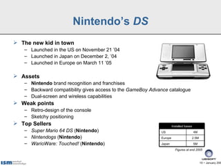 Nintendo’s DS
 The new kid in town
   – Launched in the US on November 21 ’04
   – Launched in Japan on December 2, ’04
   – Launched in Europe on March 11 ’05

 Assets
   – Nintendo brand recognition and franchises
   – Backward compatibility gives access to the GameBoy Advance catalogue
   – Dual-screen and wireless capabilities
 Weak points
   – Retro-design of the console
   – Sketchy positioning
 Top Sellers                                                        Installed bases
   – Super Mario 64 DS (Nintendo)                           US                         4M
   – Nintendogs (Nintendo)                                  Europe                 2.5M
   – WarioWare: Touched! (Nintendo)                         Japan                      5M
                                                                       Figures at end 2005



                                                                                            15 − January 200
 