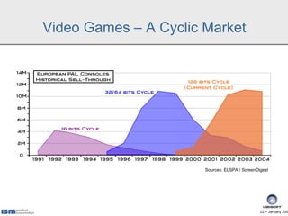Video Games – A Cyclic Market




                       Sources: ELSPA / ScreenDigest




                                                22 − January 200
 
