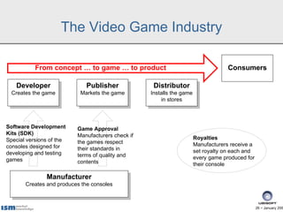 The Video Game Industry

           From concept … to game … to product                                      Consumers

   Developer                  Publisher             Distributor
  Creates the game         Markets the game        Installs the game
                                                       in stores



Software Development      Game Approval
Kits (SDK)                Manufacturers check if
Special versions of the                                                Royalties
                          the games respect                            Manufacturers receive a
consoles designed for     their standards in
developing and testing                                                 set royalty on each and
                          terms of quality and                         every game produced for
games                     contents                                     their console

               Manufacturer
       Creates and produces the consoles



                                                                                                 26 − January 200
 